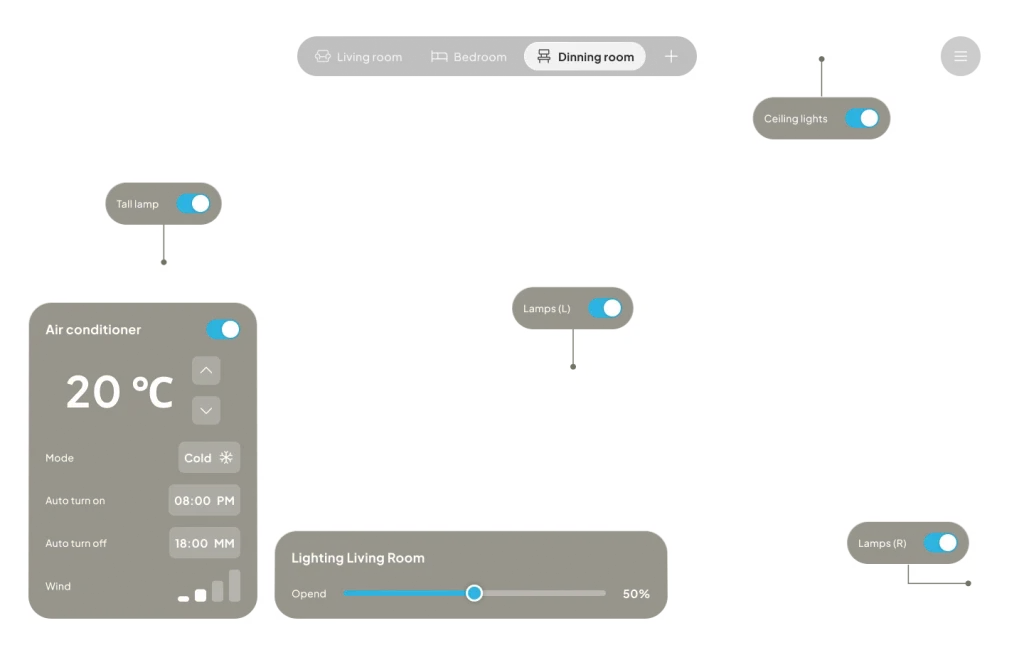 Green Smart Home Systems Εξοικονόμηση