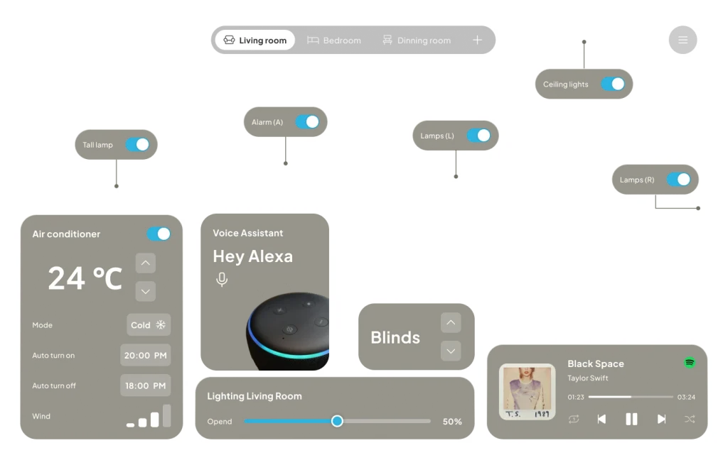 Green Smart Home Systems Εξοικονόμηση